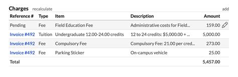 charges  invoices populi knowledge base
