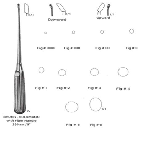 Stainless Steel Bone Curette At Rs 3900piece In Navi Mumbai Id