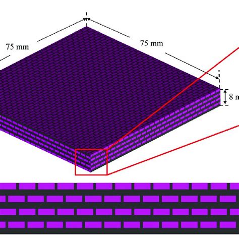 Schematic Diagram Of Bio N Inspired By Nacre A Microstructure Of