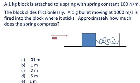 Solved A Kg Block Is Attached To A Spring With Spring C Chegg