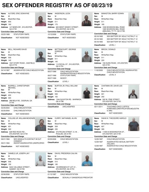 Sex Offenders Worth County Sheriff