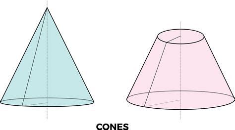 Mathematisches Bild Geometrie Form 3D Symbol Zapfen Vektor