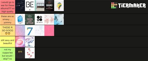 bts album tier 2020 Tier List (Community Rankings) - TierMaker