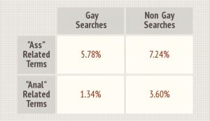 America Runs On Anal Pornhub Insights