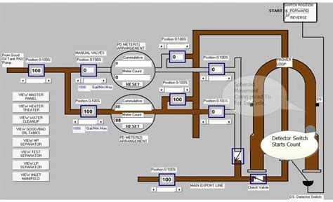 Distributed Control Systems Demo Youtube