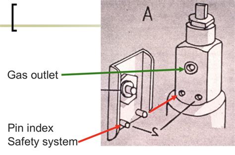 Vm The Anesthesia Machine Flashcards Quizlet