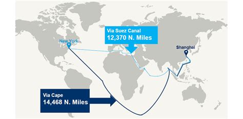 Suez Canal Vs Cape Of Good Hope Current Situatio Mykn