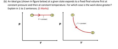 Solved B An Ideal Gas Shown In Figure Below At A Given Chegg