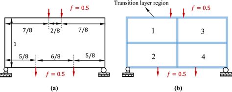 The Simply Supported Beam Example A The Design Domain Boundary