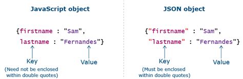 Json Vs Javascript Object Difference Between Json And Javascript Hot Sex Picture