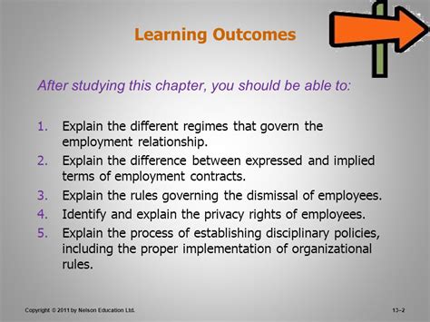 Employee Rights And Discipline Ppt Video Online Download