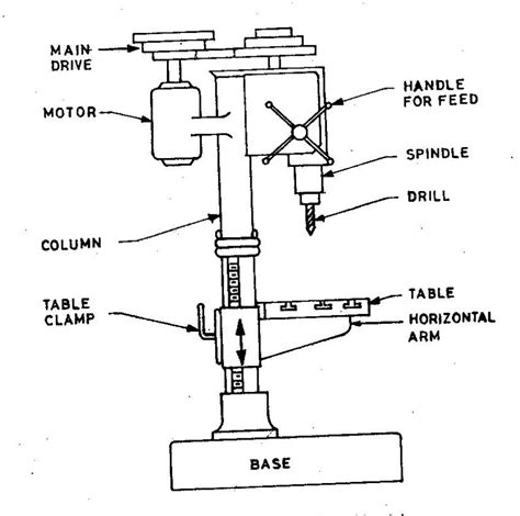 Pillar Drill Labelled Diagram