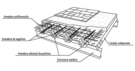 Placas Alveolares Detalles Constructivos Dwg Buscar Con Google