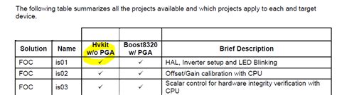 DRV8301: DRV8301-HC-EVM Rev D + TMDSCNCD280049C example labs - C2000 ...