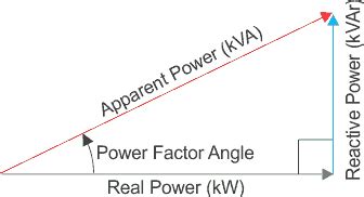 apparent power meaning electrical engineering stack exchange