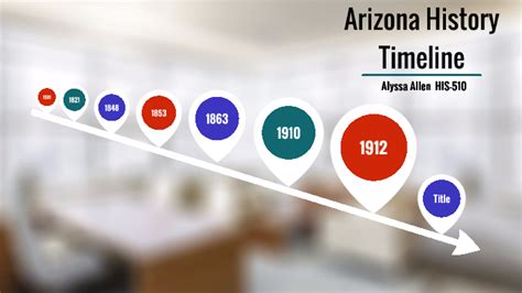 Arizona History Timeline by alyssa allen on Prezi