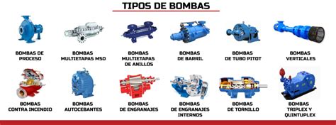 Tipos De Bomba