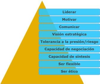 Las Principales Funciones Del Gerente Financiero NotiDatos Gerenciales