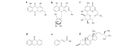 Chemical Structures For The Anthraquinones A Aloe Emodin And B