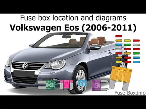 Où se trouve la boîte à fusibles de la Volkswagen Eos Volkswagen