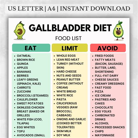Gallbladder Diet Food List, Gallstones & Post Surgery Meal Chart