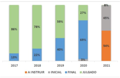 Tce Ce Plano Diretor De Controle Externo Pdcex E Plano Anual De