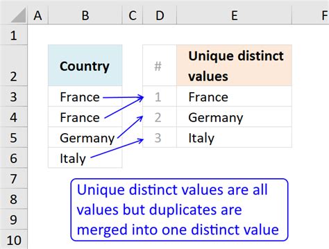 Count Unique Distinct Values That Meet Multiple Criteria