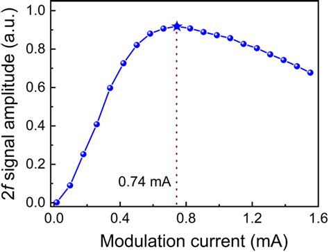 Highly Sensitive And Fast Hydrogen Detection Based On Light Induced