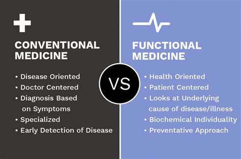 What Is Function Medicine Faq The Mills Institute