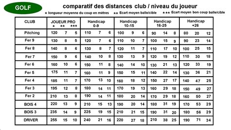 Fennmaradni Vaj M Trix Distance Golf Alv S Korm Nyz Fel Let