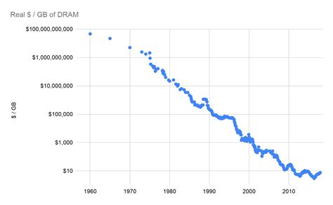 trends  dram price  gigabyte ai impacts