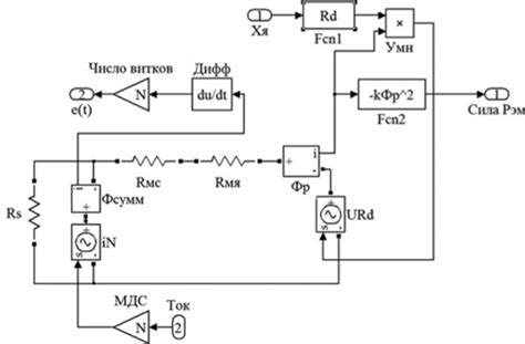 Электромагниты постоянного тока - ЭЛЕКТРИЧЕСКИЕ АППАРАТЫ