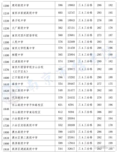 中考分数线2022年公布江苏省初三网