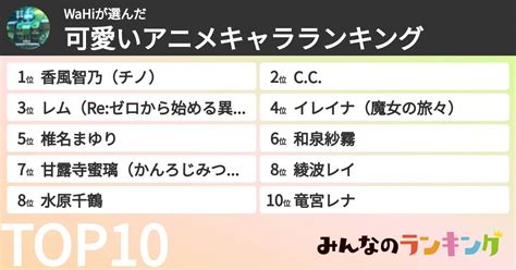 Wahiさんの「可愛いアニメキャラランキング」 みんなのランキング