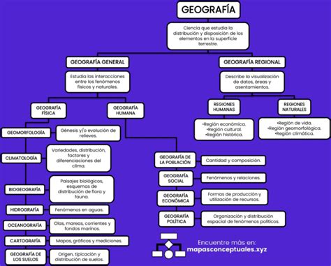 Mapas Conceptuales De La Geograf A Descargar