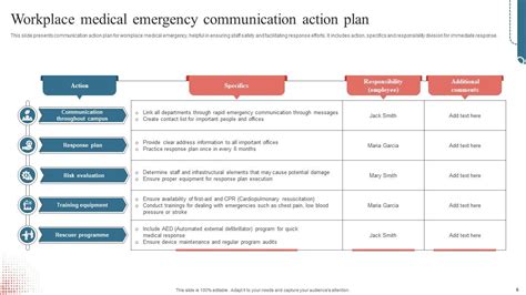 Top Emergency Planning Powerpoint Presentation Templates In