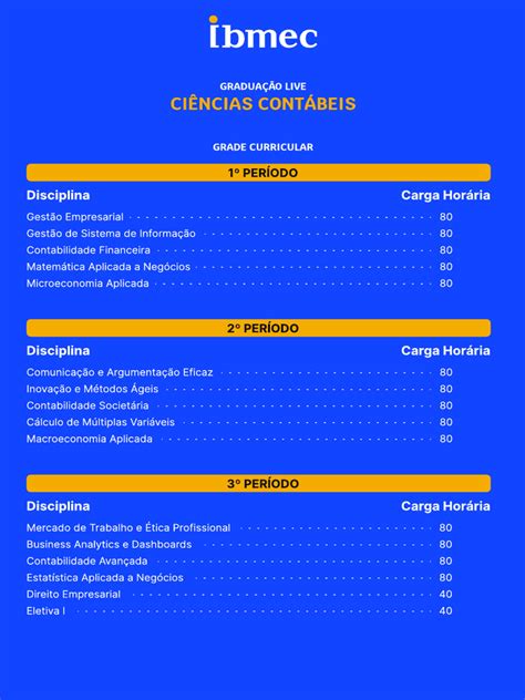 Ciências Contábeis Grade Curricular - Grade Curricular de Ciências Contábeis | PDF | Contabilidade | Economia ...
