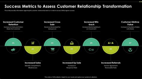 Success Metrics To Assess Customer Digital Transformation Driving