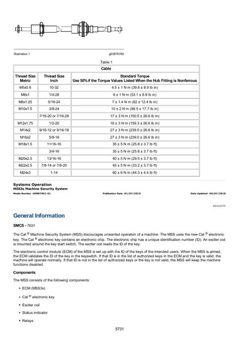 Caterpillar CAT 320C, 320C L, 320CL Excavator Service Repair Manual ...