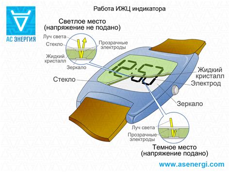 Жидкокристаллический индикатор ИЖЦ – AS ENERGI