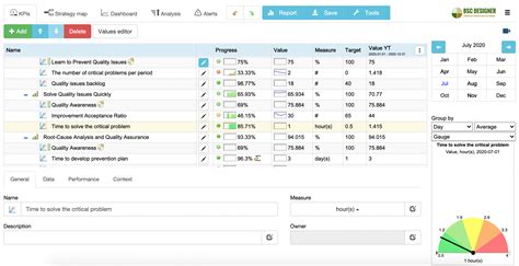 Data Quality Assessment Report Template