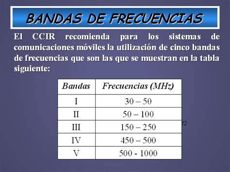 Comunicaciones En La Banda Vhf Y Uhf