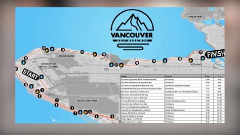 Vancouver Half Marathon Returns