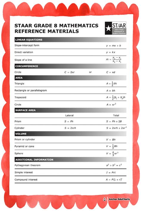 Math Staar 8th Grade Reference Chart Poster Anchor Chart Middle School Educational Poster