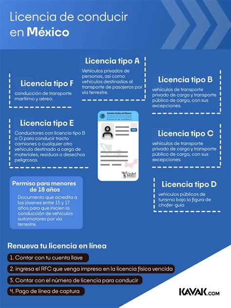 licencia tipo e florida 10