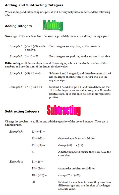 Integers Rules Cheat Sheet