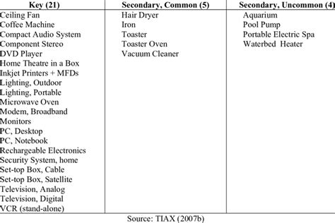 mels selected  evaluation  table