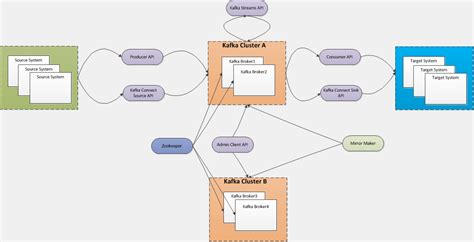 Apache Kafka Basic Architecture, Components, Concepts