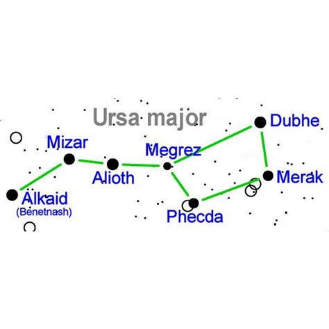 Epsilon Ursae Majoris - Alchetron, The Free Social Encyclopedia