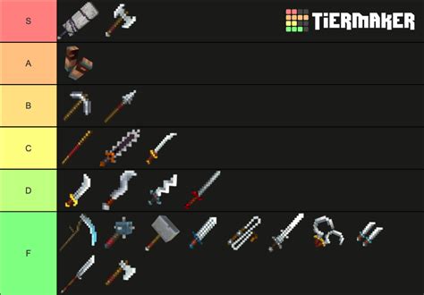 Minecraft Dungeons Common Rare Melee Item Ranking Tier List Community